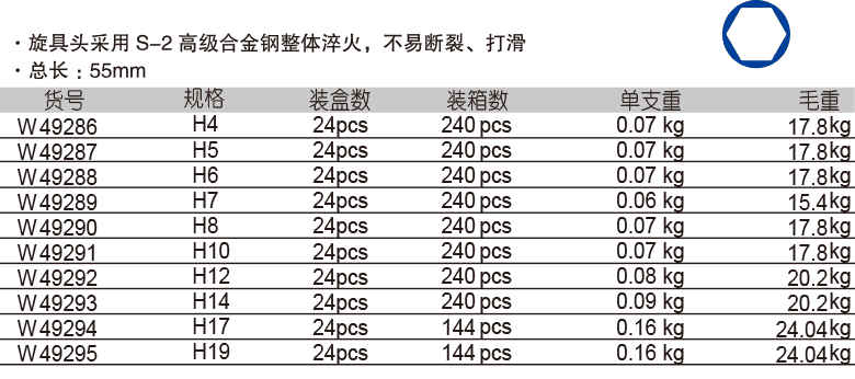 12.5mm 系列6角旋具套筒(圖1)