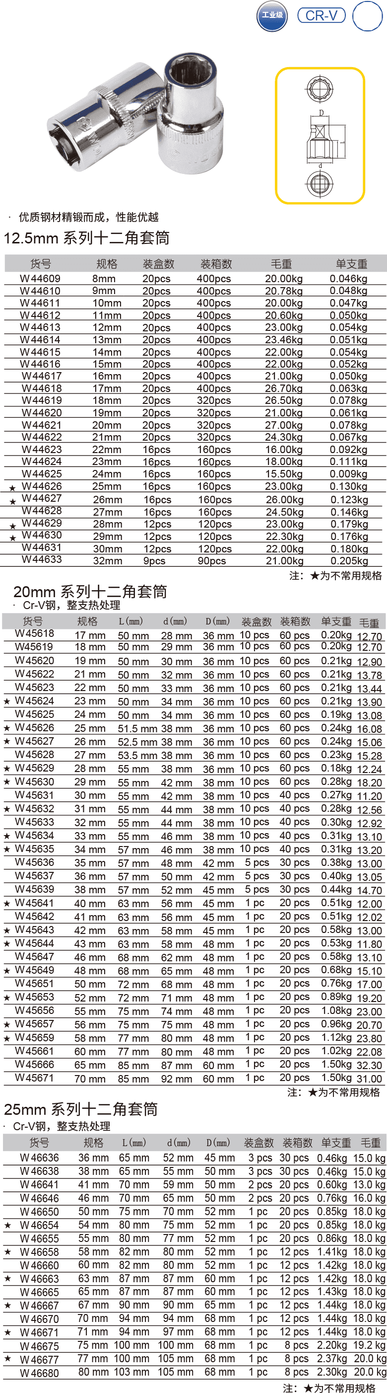 12.5mm & 20mm & 25mm系列十二角套筒(圖1)