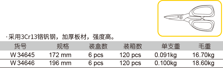 不銹鋼強力布剪刀(圖1)