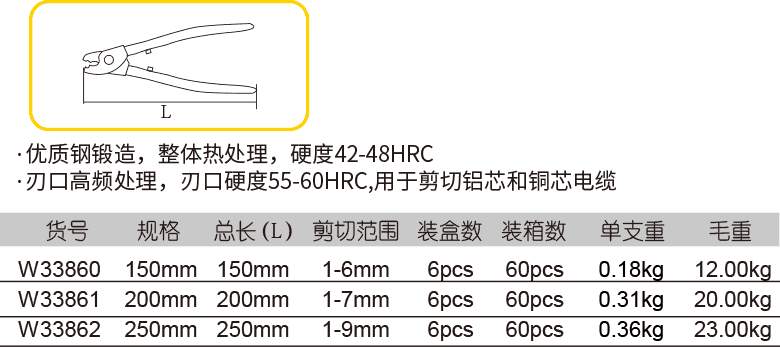 電纜剪(圖1)