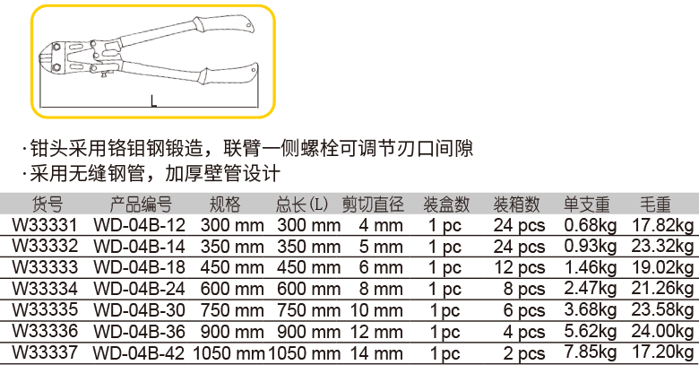 三連臂斷線鉗(圖1)