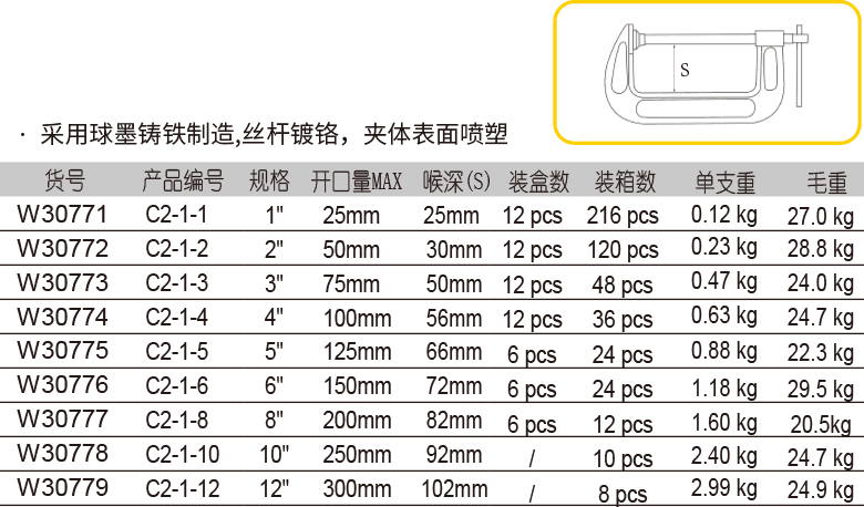 鑄造C型夾(圖1)