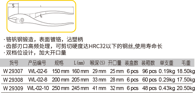 沾塑鯉魚(yú)鉗(圖1)