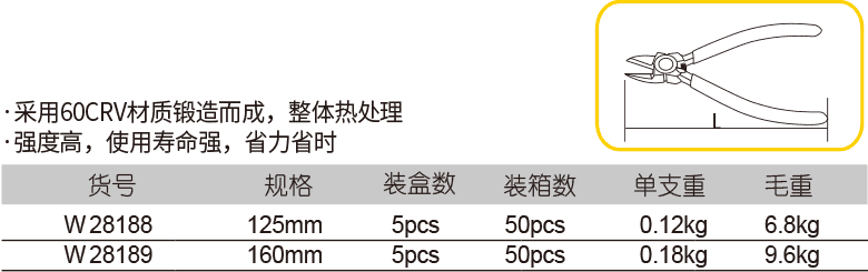 水口鉗(圖1)