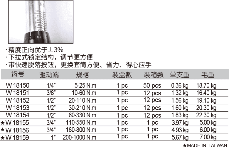 機械式扭力扳手(圖1)