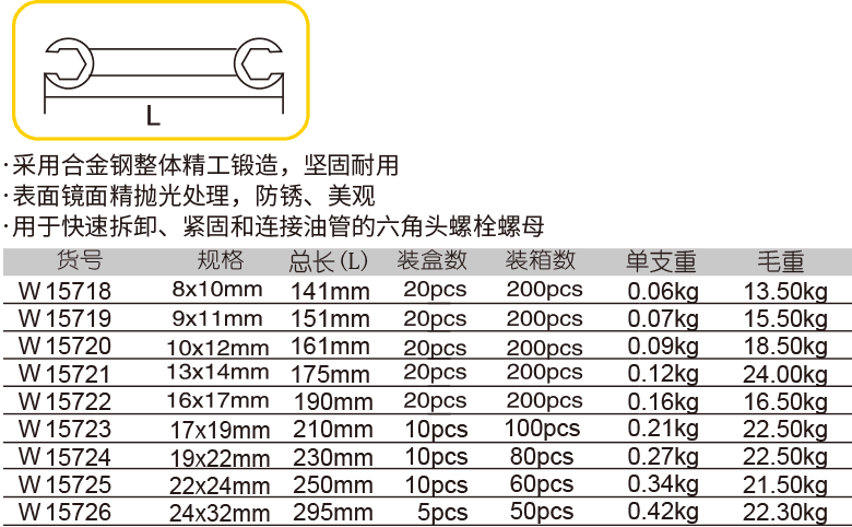 油管扳手(圖1)