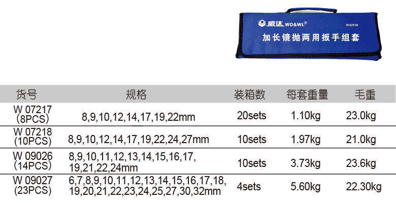 加長鏡拋兩用扳手組套(圖1)