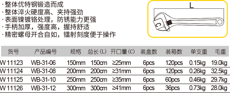 歐式大開口活扳手(圖1)