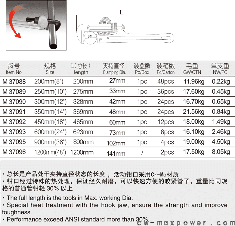 超強力級鋁柄管子鉗(圖1)