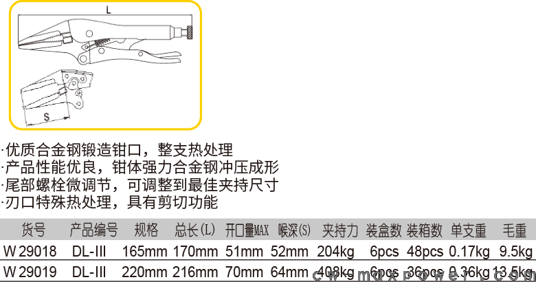 日式尖嘴帶刃大力鉗(圖1)