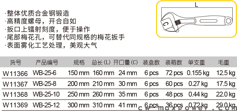 膠柄大開口活扳手(圖1)