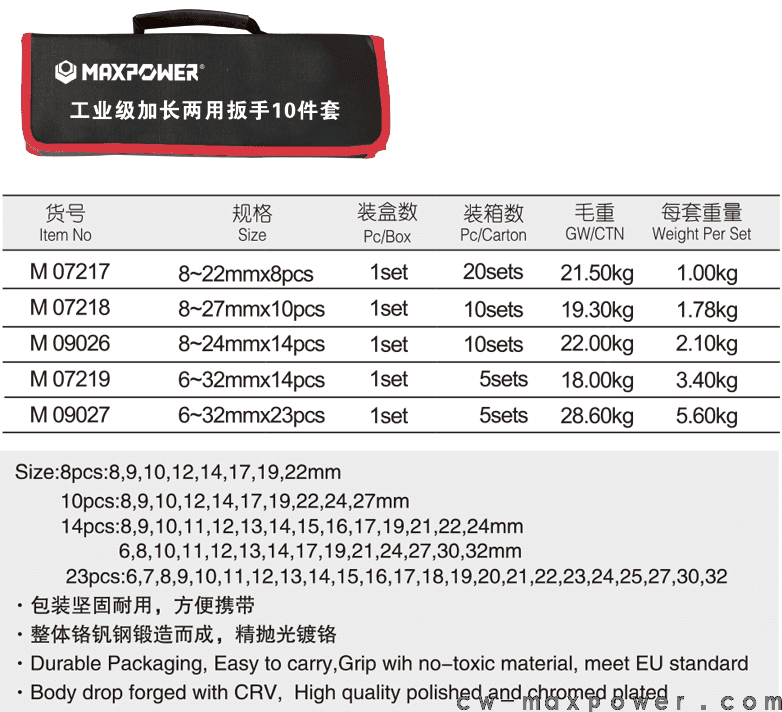 工業(yè)級(jí)加長(zhǎng)兩用扳手8、10、14、23件套(圖1)