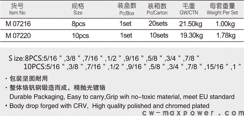 英制兩用扳手8、10件套(圖1)