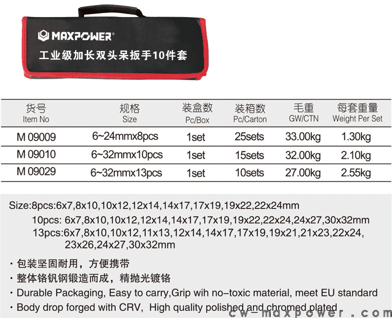 工業(yè)級加長雙頭呆扳手8、10、13件套(圖1)