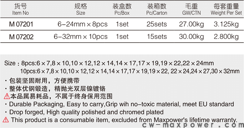 專業(yè)級(jí)加長(zhǎng)雙開(kāi)口呆扳手8、10件套(圖1)