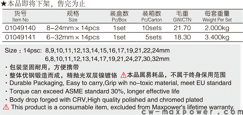 兩用扳手14件套(圖1)