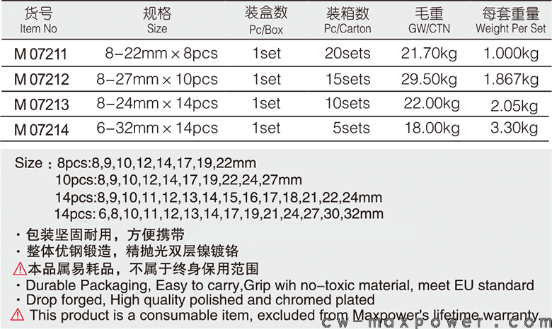 專業(yè)級加長兩用扳手8、10、14件套(圖1)