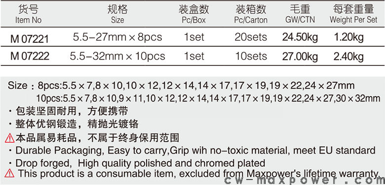 專業(yè)級(jí)加長(zhǎng)雙梅花扳手8、10件套(圖1)